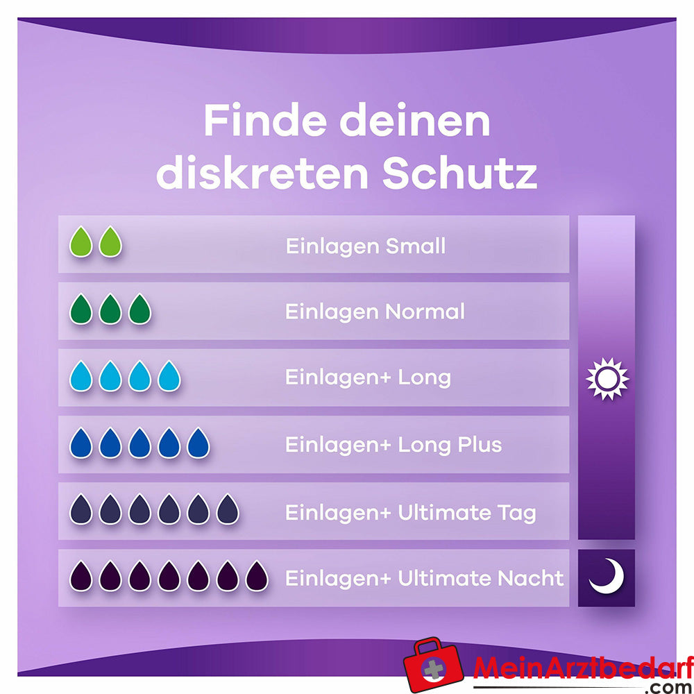 always discreet Inkontinenz Einlagen Small.