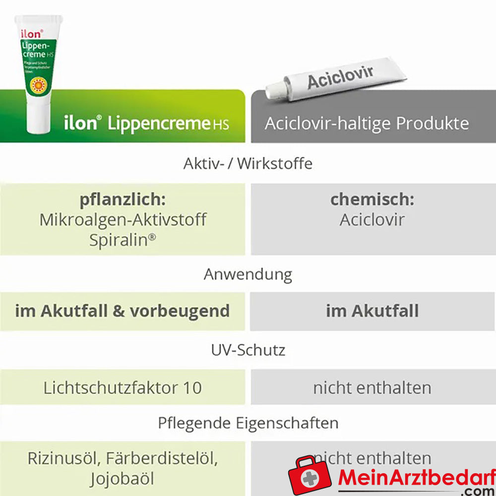 ilon® Lippencreme HS bei Herpes, 3ml.