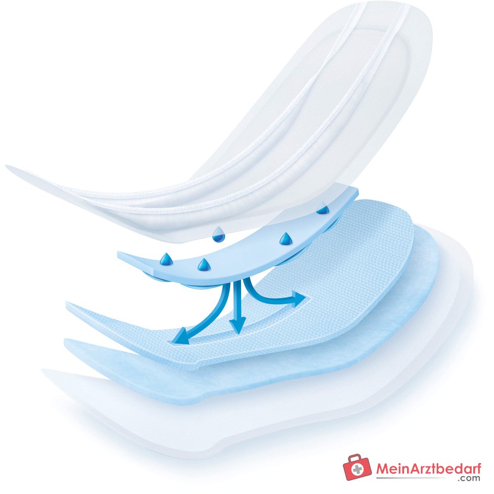 MoliCare Form 4 Gouttes Protections pour l'incontinence Absorption 4