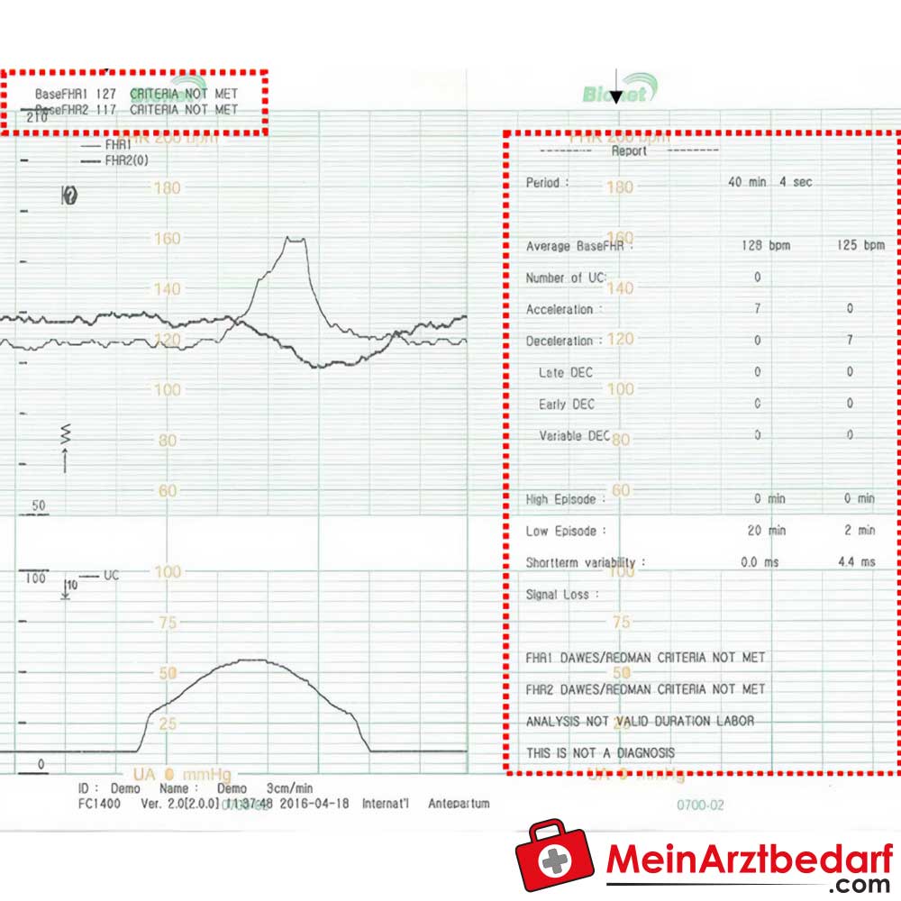 Medical Econet Smart 3 Zwillings-Fetalmonitor.