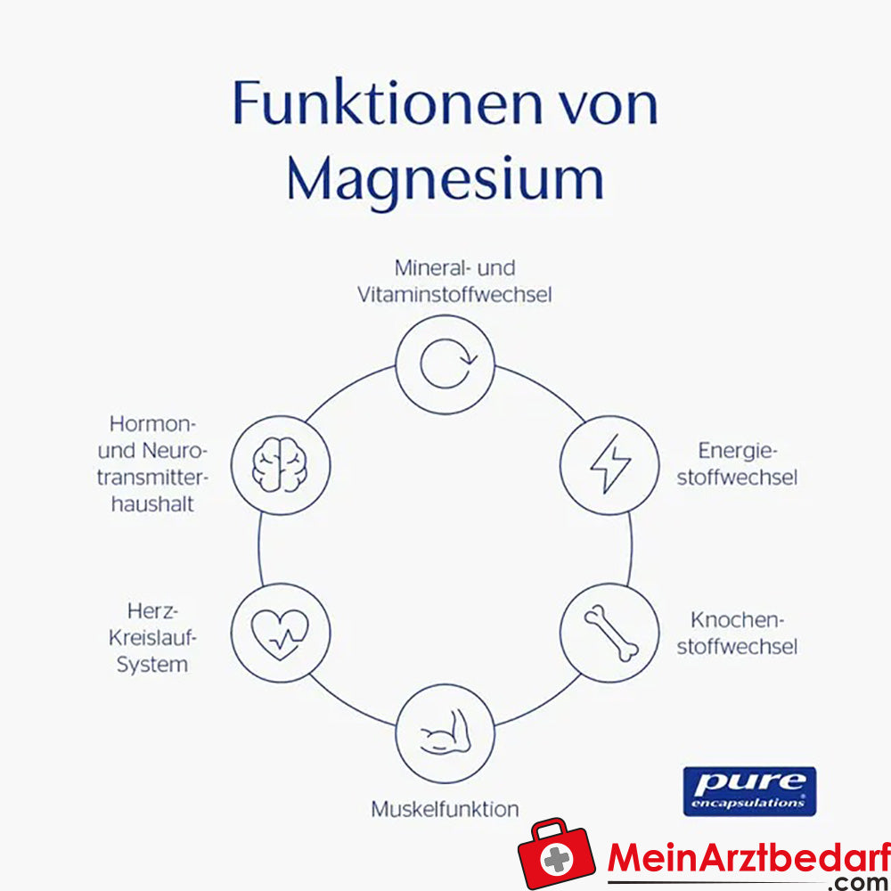 Pure Encapsulations® Magnesium (magnesiumcitrat), 180 St..