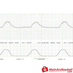 Medical Econet Smart 3 Zwillings-Fetalmonitor.