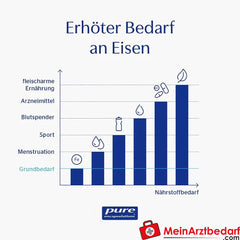 Pure Encapsulations® Eisen-c, 60 St..