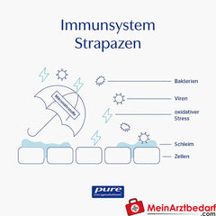Pure Encapsulations® Vitamin C 1000 Gepuffert.