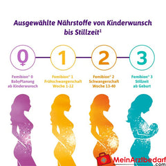 Femibion® 2 Schwangerschaft (Woche 13-40), 28 St..